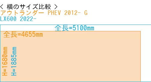 #アウトランダー PHEV 2012- G + LX600 2022-